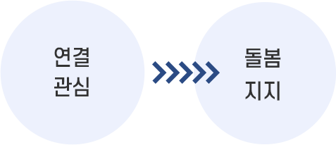 circles circles