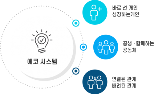 eco_system2 eco_system2